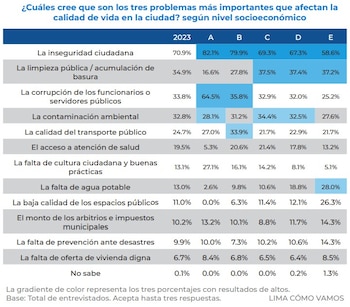 El Observatorio Ciudadano ‘Lima Cómo