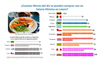 menús del día Focusmarket