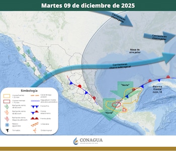 Pronóstico meteorológico en la República