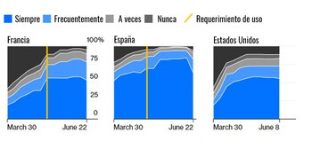 Variación en el porcentaje de
