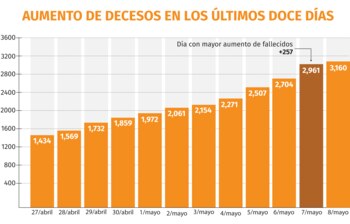 Gráfica: Jovani Pérez / Infobae
