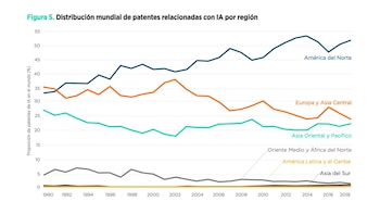 Un informe del BID subraya