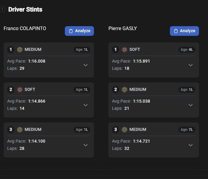 El mano a mano de Colapinto y Gasly en Brasil. Ambos hicieron su último stint con gomas medias