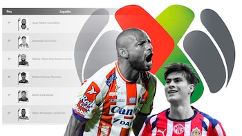 Joao Pedro supera a la Hormiga González en la pelea por el campeonato de goleo