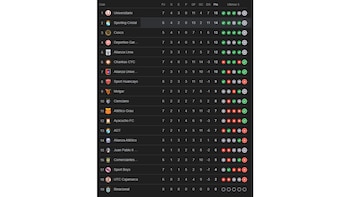 Tabla de posiciones de la