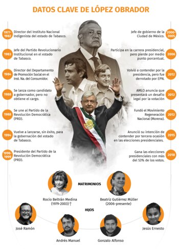 Crédito: Jovani Perez