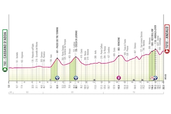 El danés del Visma-Lease a Bike buscará ampliar su ventaja en una etapa de media montaña exigente, con desafíos estratégicos y ascensiones que permitirán ataques tanto de los favoritos como de los aventureros en fuga-crédito Giro de Italia