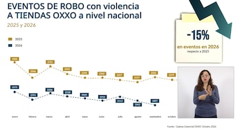 Marcela Figueroa Franco presentó en Palacio Nacional el reporte sobre la reducción del promedio diario de homicidios dolosos en México. Crédito: Especial