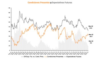 Fuente: Centro de Investigación en