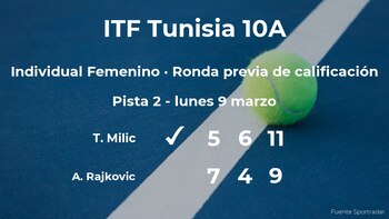 Tara Katarina Milic venció a