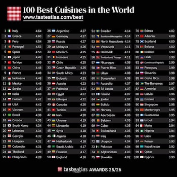 Perú se ubica en el