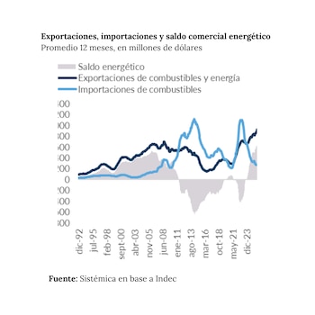 "Se advierten los resultados de