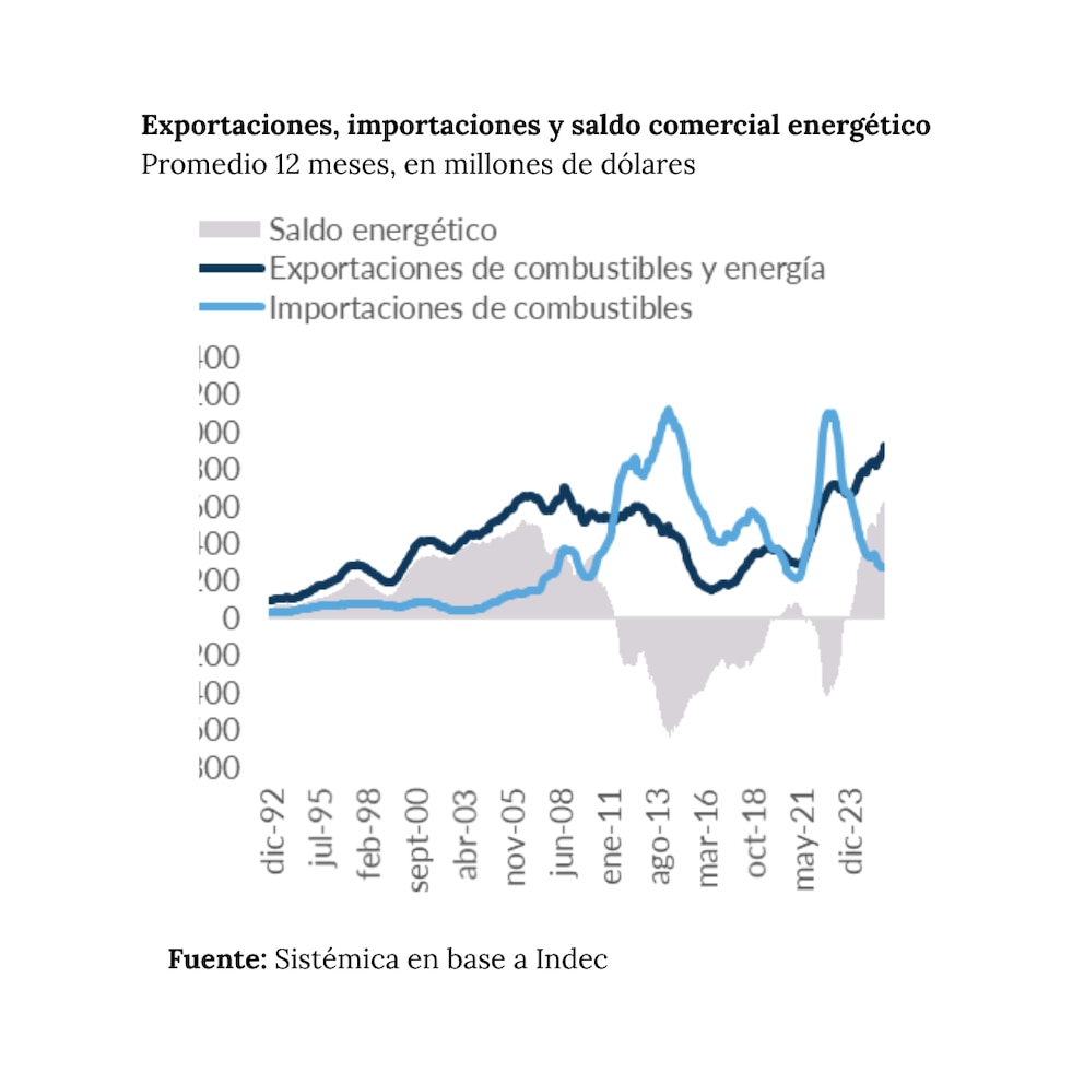 Equilibrio fiscal y desarrollo: el desafío de sostener la industria argentina