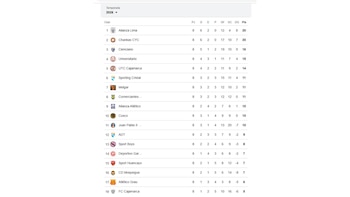 Tabla de posiciones previo al inicio de la fecha 9 del Torneo Apertura de la Liga 1 2026.