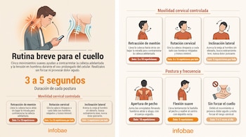 Ilustraciones de un hombre con ejercicios para el cuello acompañadas de instrucciones escritas y el logotipo de Infobae.