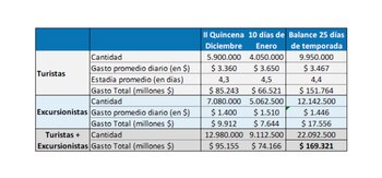 Cuadro con el detalle de