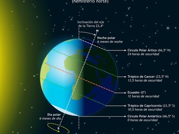 Se acerca el día más corto del año: cuándo y a qué hora será el primer solsticio del 2025 - Image 2