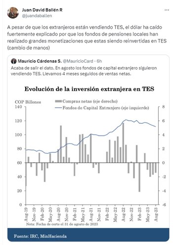 Publicación de Juan David Ballén,