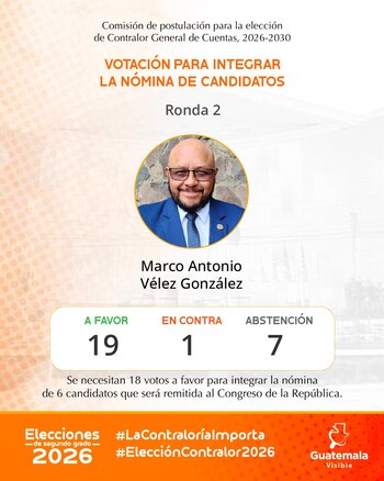 La Comisión de Postulación seleccionó a seis aspirantes para dirigir la Contraloría General de Cuentas en Guatemala durante el período 2026-2030.