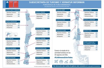 El SERNATUR entregó información sobre