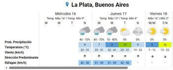 Las ráfagas en La Plata