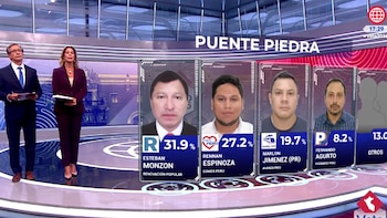 Resultados a boca de urna en Puente Piedra: conoce quién ganó la alcaldía y los resultados de las Elecciones Municipales 2026 del distrito