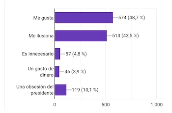 Una encuesta entre hinchas de Rayo Vallecano determinó que en su mayoría hay aprobación a la llegada de James Rodríguez al club - crédito Unión Rayo