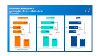 La fabricación nacional fue un