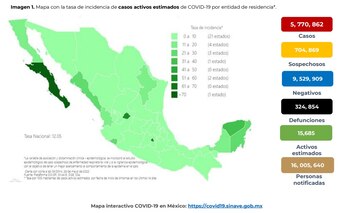 La Ssa compartió el reporte