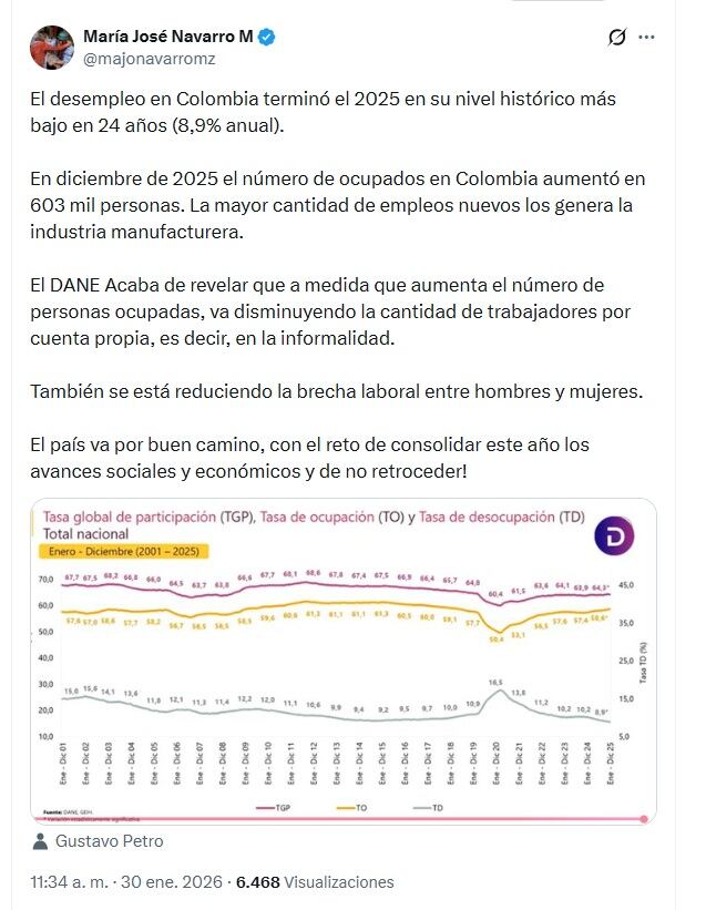 La superintendenta de la Economía Solidaria, María José Navarro, también destacó los resultados del informe de mercado laboral del Dane para diciembre de 2025 - crédito @majonavarromz/X