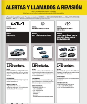 La Profeco informó que detectó