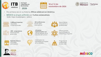 Feria ITB