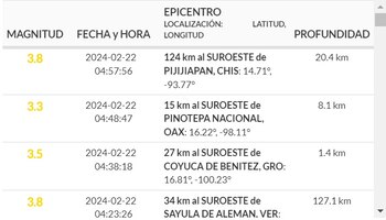 (Sismológico nacional)