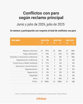 Imagen 6FXILTIISNDO3N56VNL7H5JMXE