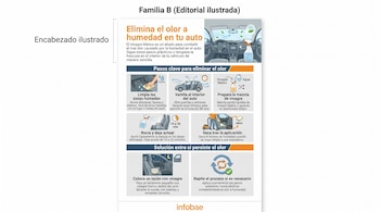 Infografía que muestra el título, el subtítulo, y siete pasos ilustrados con texto para eliminar el olor a humedad del interior de un auto.