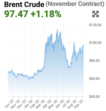 La evolución del petróleo en el último año. (Fuente: Oil Prices)