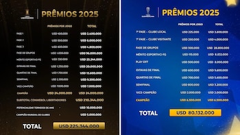 Premios económicos de la Conmebol