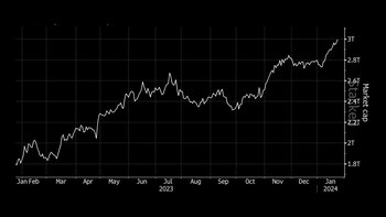 La cotización de al empresa