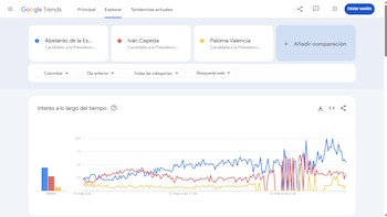 - crédito Google Trends