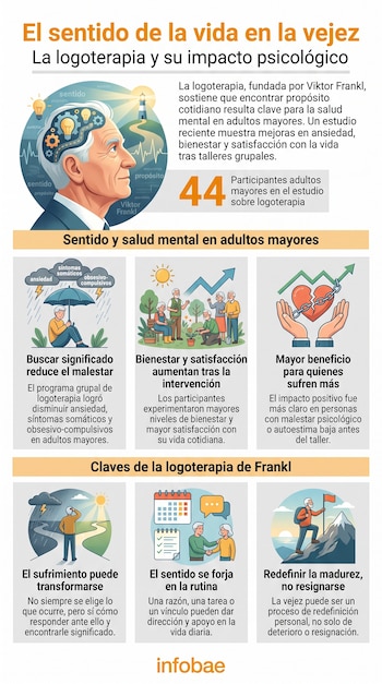 Infografía con la ilustración de un hombre de perfil, iconos de salud mental, textos explicativos y el logotipo de Infobae.