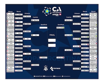El cuadro de la Copa