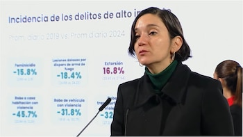 Homicidio doloso disminuyó 28% en