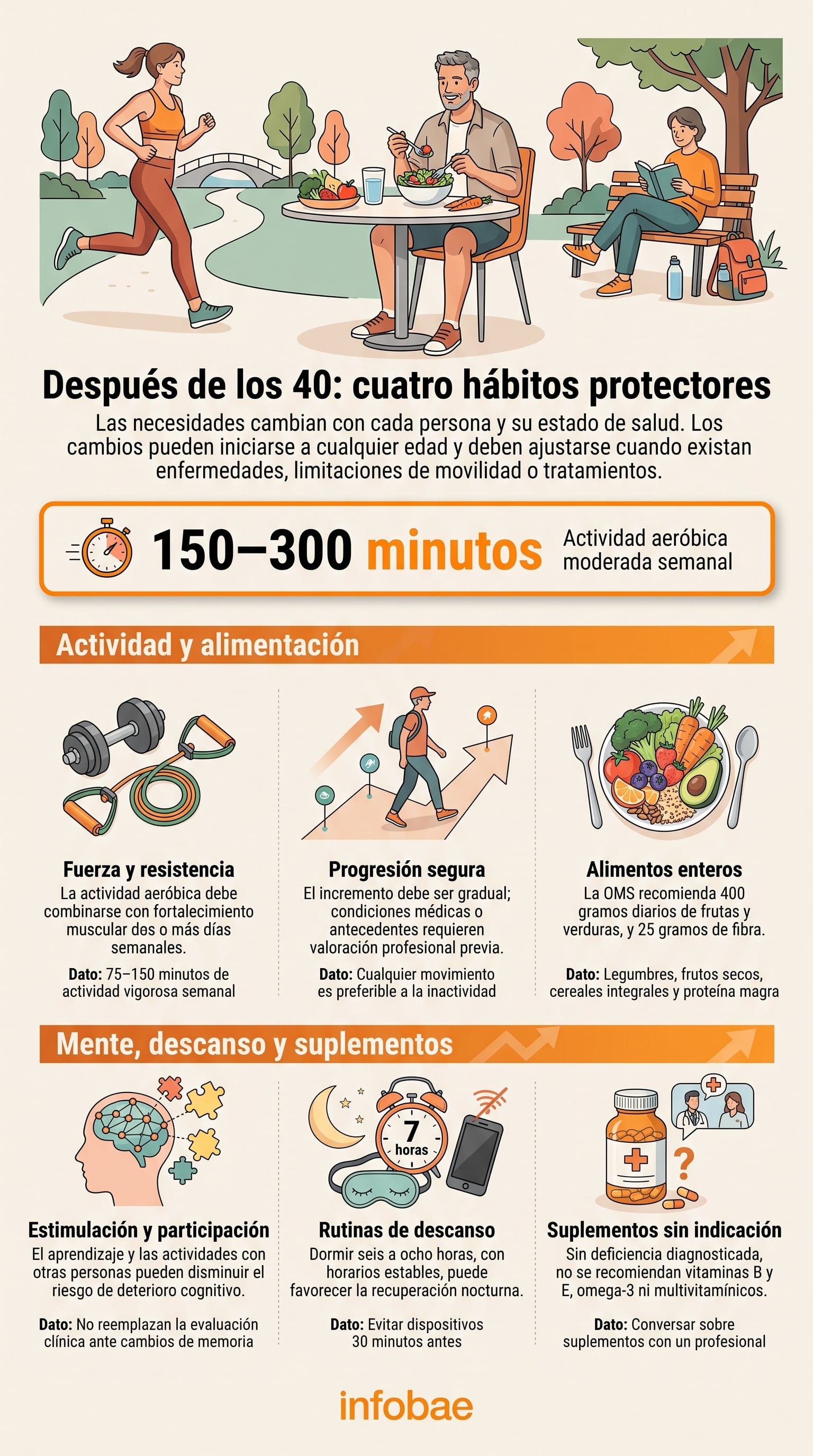La actividad física, la alimentación, el aprendizaje y el descanso forman una estrategia integral de bienestar. (Imagen Ilustrativa Infobae)