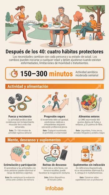 Ilustración con bloques informativos, íconos y dibujos de personas haciendo ejercicio, comiendo ensalada y leyendo en un parque.