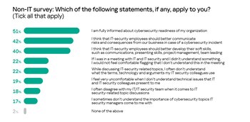 Mala comunicación entre ejecutivos de