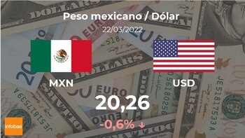 Dólar: preço de abertura hoje