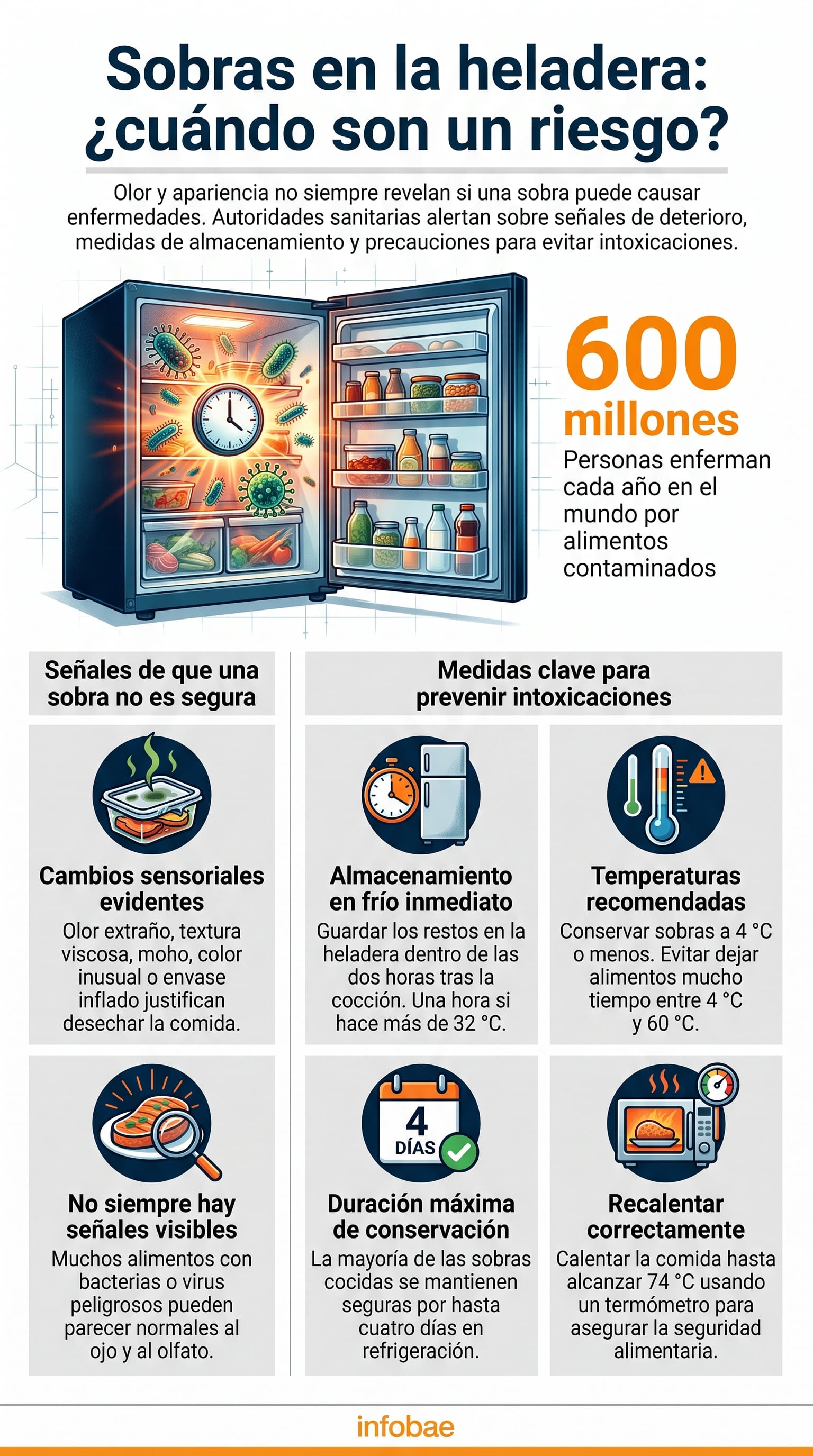 La seguridad alimentaria depende del tiempo, la temperatura y la manipulación de las preparaciones. (Imagen Ilustrativa Infobae)