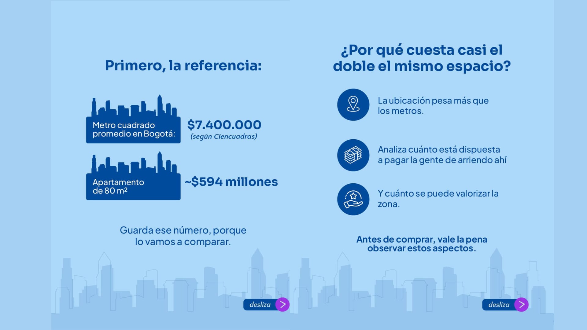 La pauta de precios la rigen, en Bogotá, la ubicación del sector y los beneficios de la propiedad (realestate.mispropiasfinanzas/Instagram)