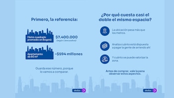 La pauta de precios la rigen, en Bogotá, la ubicación del sector y los beneficios de la propiedad