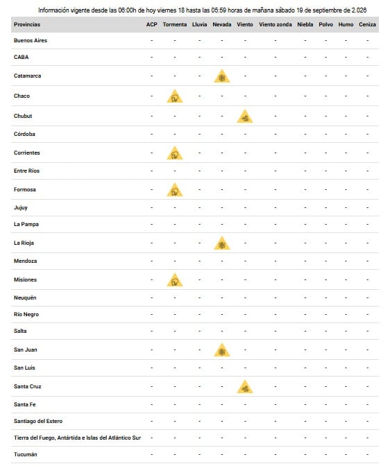 Las advertencias por tormentas, nevadas y vientos para distintas provincias de Argentina entre el 18 y el 19 de septiembre (Servicio Meteorológico Nacional)